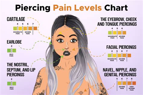 Most Painful Piercings to Least Painful: What You Should Know